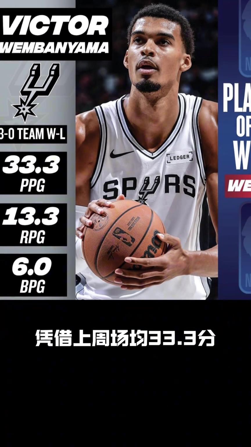 文班亚马喜提西部周最佳球员!马刺4胜0负暂时并列西部第一 文班亚马喜提西部周最佳球员!马刺4胜0负暂时并列西部第一