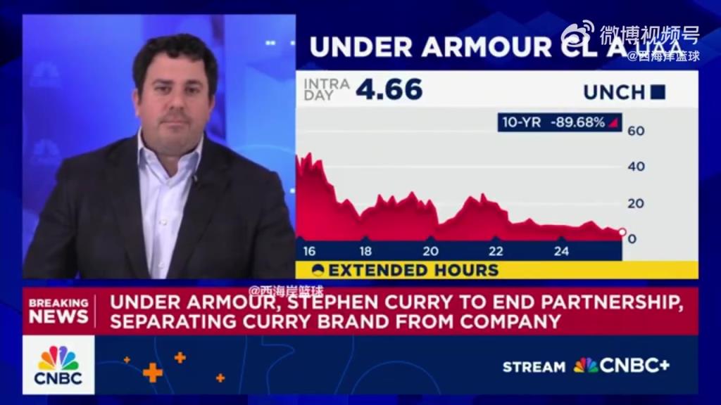 美记：安德玛近年的营收持续下滑，库里退役后可能转战高尔夫！