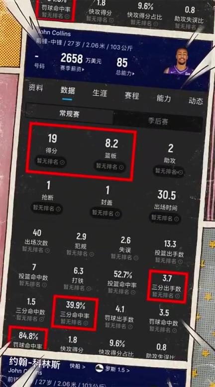 这么快被放弃了！快船科林斯上赛季还场均19+8！三分40%！