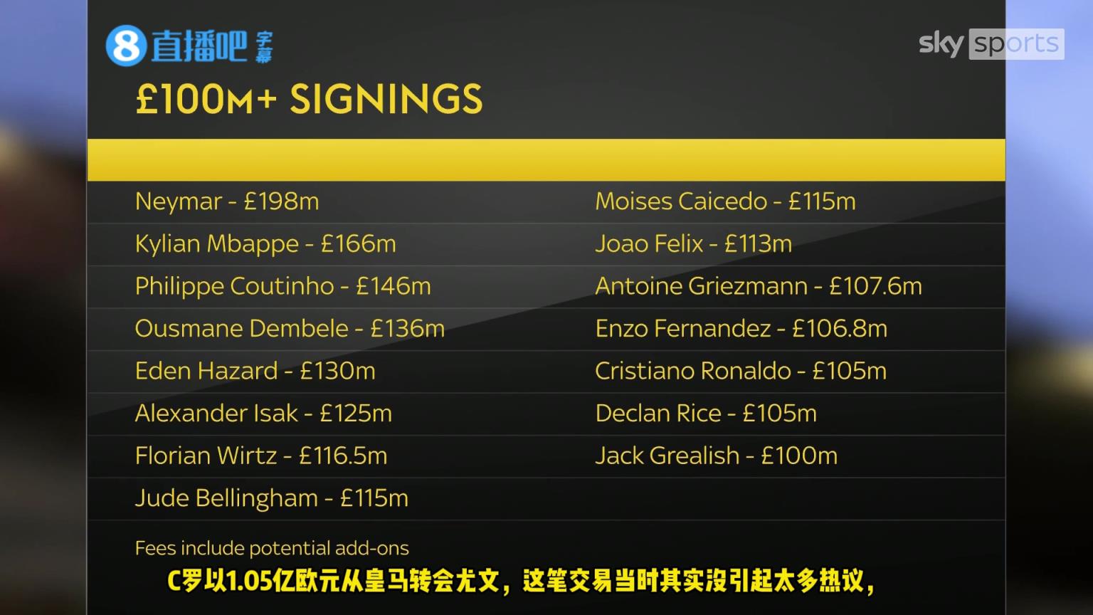 你怎么看❓天空体育话题：赖斯是足球历史上最好1亿英镑转会吗？