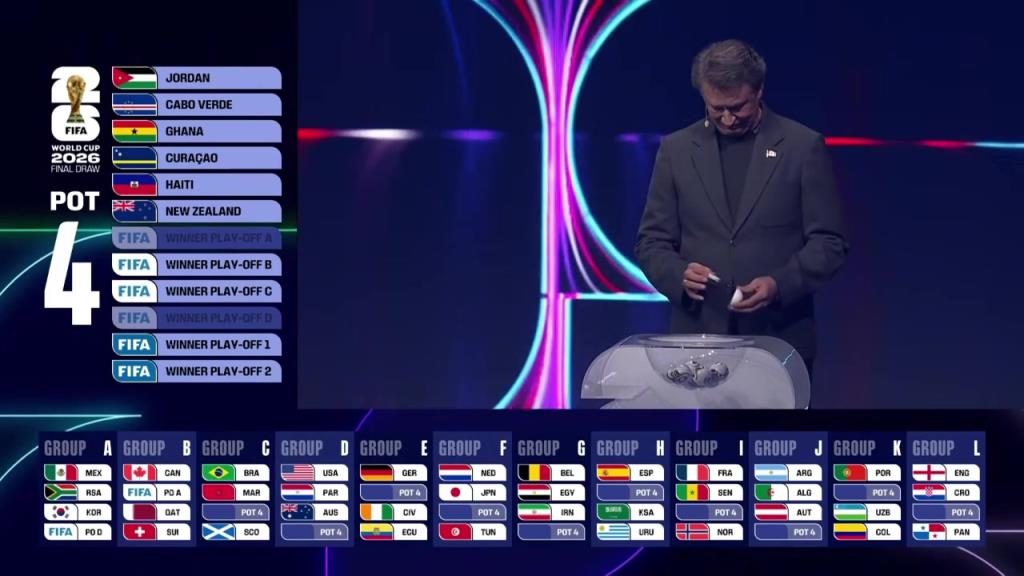 世界杯抽签C组:五星巴西队、摩洛哥、海地、苏格兰! 世界杯抽签C组:五星巴西队、摩洛哥、海地、苏格兰!