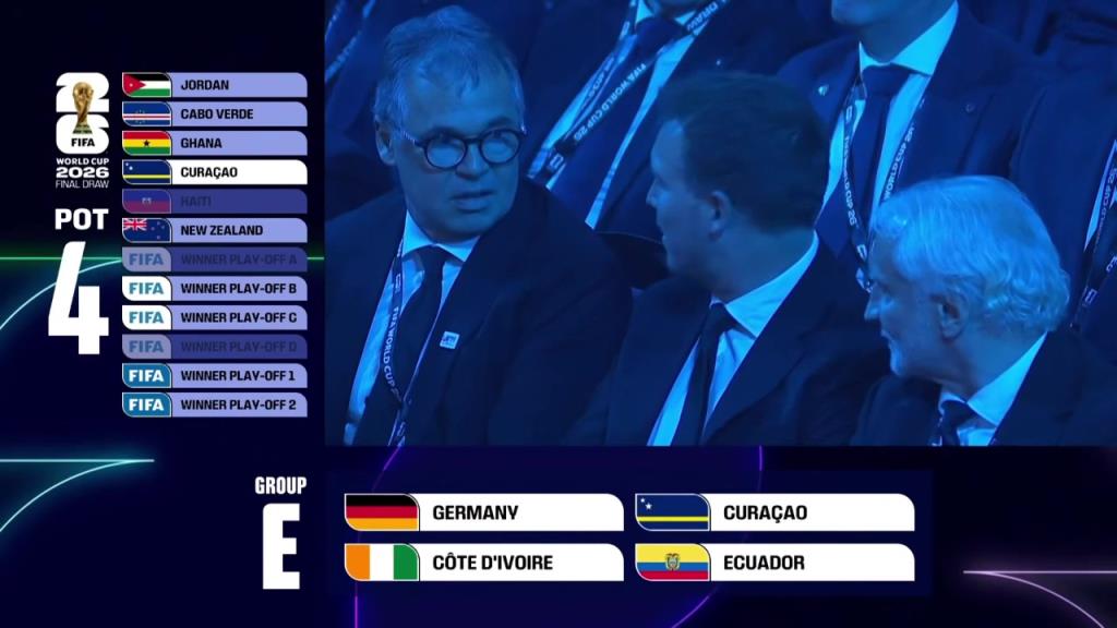世界杯抽签E组:德国、库拉索、科特迪瓦、厄瓜多尔! 世界杯抽签E组:德国、库拉索、科特迪瓦、厄瓜多尔!