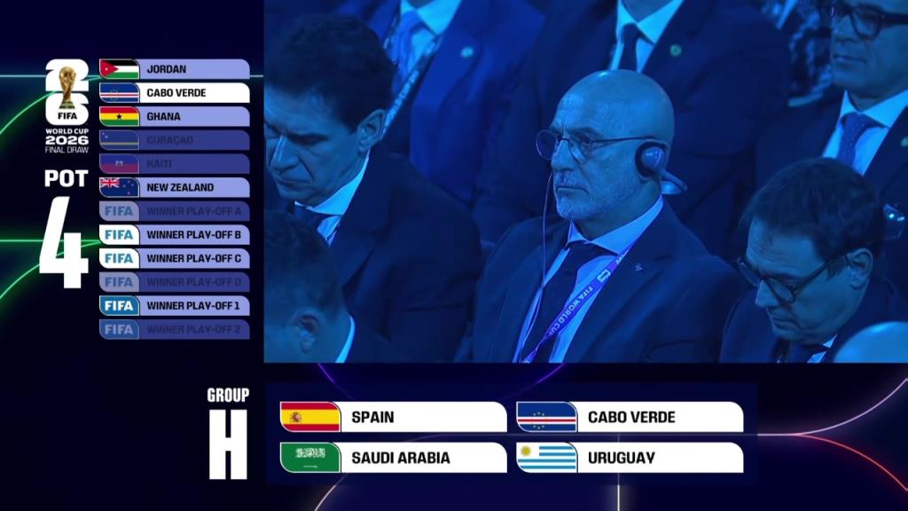 世界杯抽签H组:西班牙、佛得角、沙特、乌拉圭! 世界杯抽签H组:西班牙、佛得角、沙特、乌拉圭!