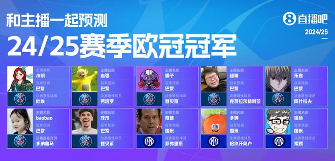 吧友支持国米还是巴黎？与主播一起预测欧冠冠军！足篮分两派