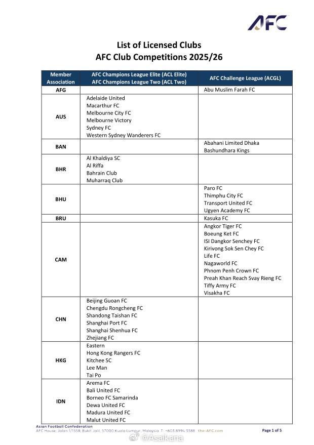 亞足聯公布俱樂部賽事準入結果，申請牌照的6支中超球隊全數通過