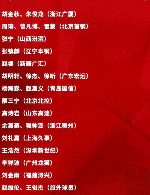 中国男篮公布集训名单：张镇麟、周琦领衔，赵维伦成唯一旅外球员