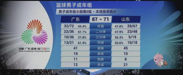 正式首秀！你好，赵睿！广东队等了整整2年