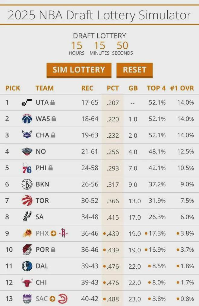来了！2025届准状元即将加盟！杨瀚森有望NBA首轮签……