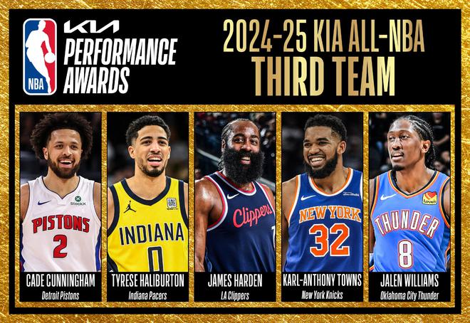 NBA最佳三陣：坎寧安、哈利伯頓、哈登、唐斯、杰倫-威廉姆斯