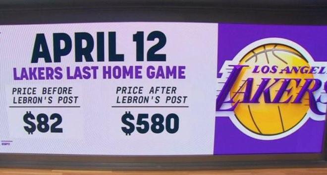 白买了！詹姆斯公布“决定二”前，湖人收官战票价升至580美元