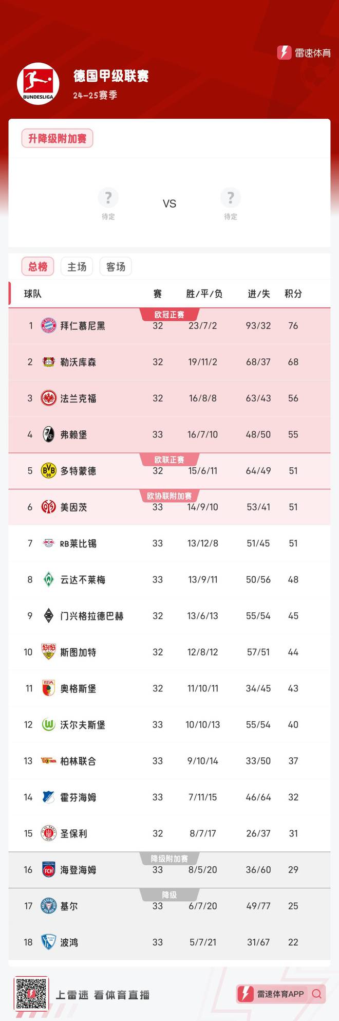 携手降级！波鸿、基尔都已经提前降入德乙