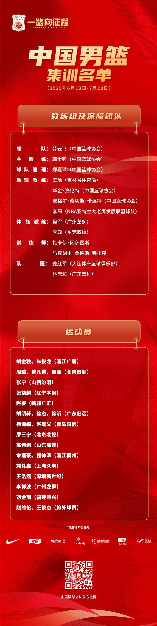 中国男篮亚洲杯集训大名单公布，两名旅外球员入选