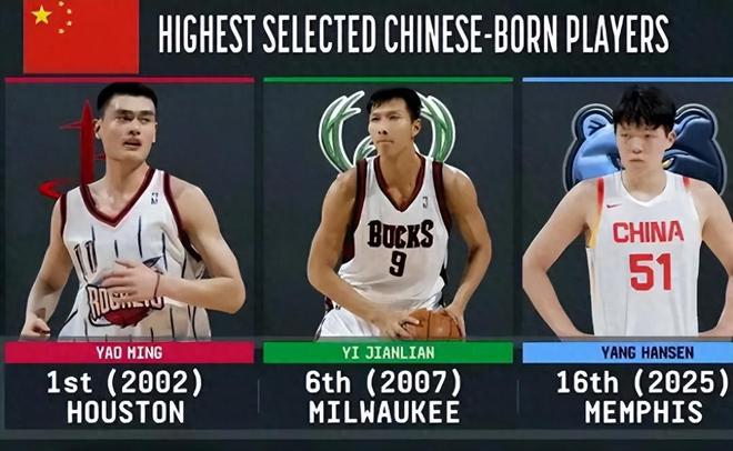 杨瀚森之后又传好消息！天才锋线加入NBA，中国男篮的盛世要来了