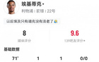 完美英超首秀！埃基蒂克数据：传射建功，2次关键传球，评分8.0
