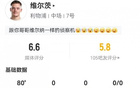 还要适应强度！维尔茨英超首秀：18次丢失球权3次关键传球评分6.6