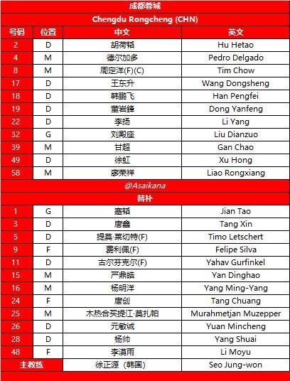成都蓉城亚冠大轮换！三大外援坐镇替补席，对手8名外援首发