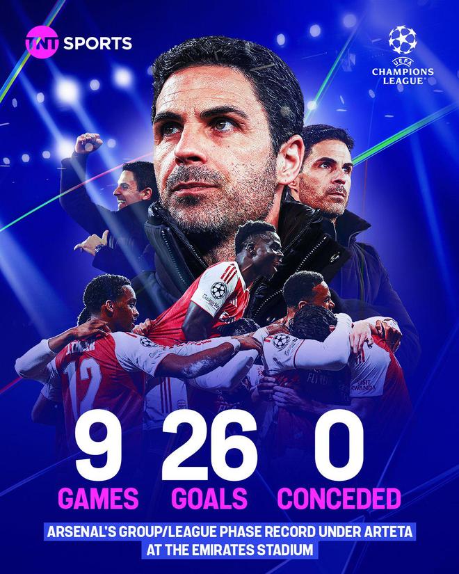 阿尔特塔时代，阿森纳欧冠联赛/小组赛阶段主场全胜且0丢球