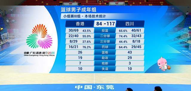 双塔合砍58分18板！有惊无险斩获3连胜，王博难言满意，2个原因