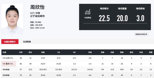 34分26板！又一位遼寧中鋒爆發，年僅18歲：宮魯鳴不妨召她試試？