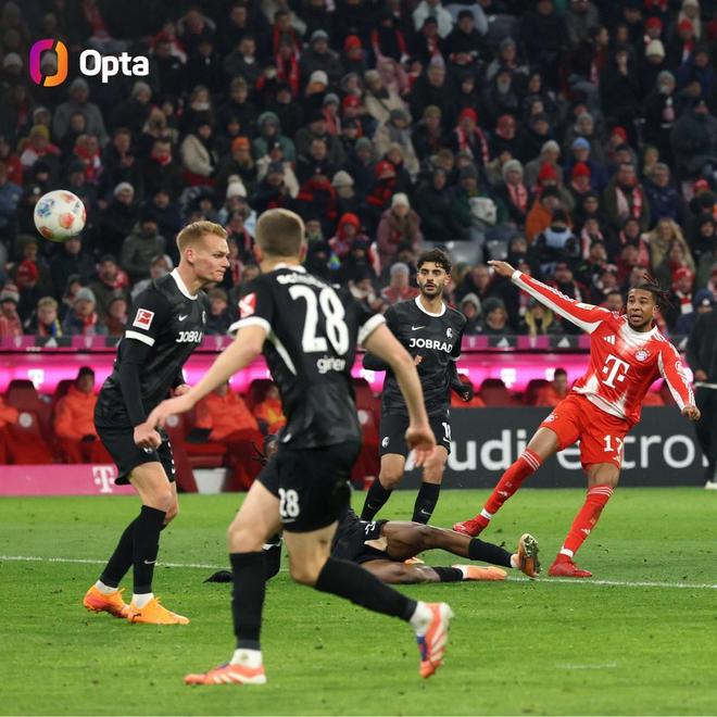 2球3助，奧利塞是有統(tǒng)計以來德甲單場造5球最年輕的拜仁球員