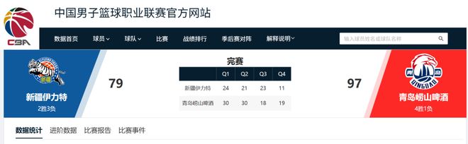 飛躍天山等了17年！青島男籃客場(chǎng)贏下新疆男籃，全隊(duì)五人得分上雙創(chuàng)造歷史