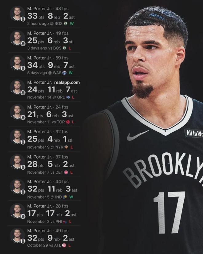 場均27.8分！生涯最強一季！他被掘金耽擱了