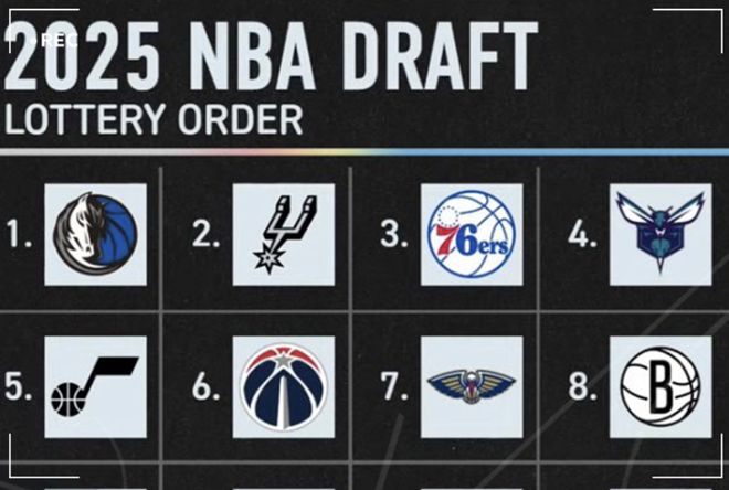 火箭遭3大重创！字母哥走远，首轮签贬值，成NBA选秀大会头号输家