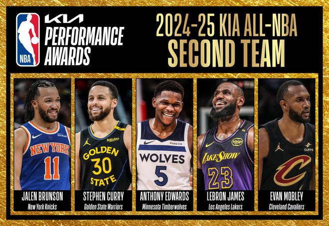 NBA常規賽最佳二陣：布倫森、庫里、愛德華茲、詹姆斯、莫布利