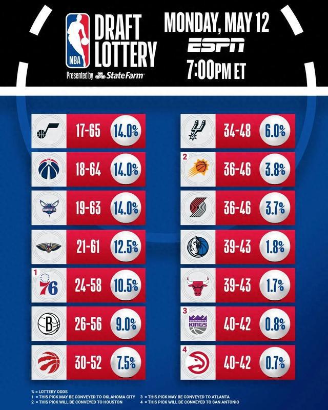 獨行俠抽到狀元簽，NBA這次是演都不演了