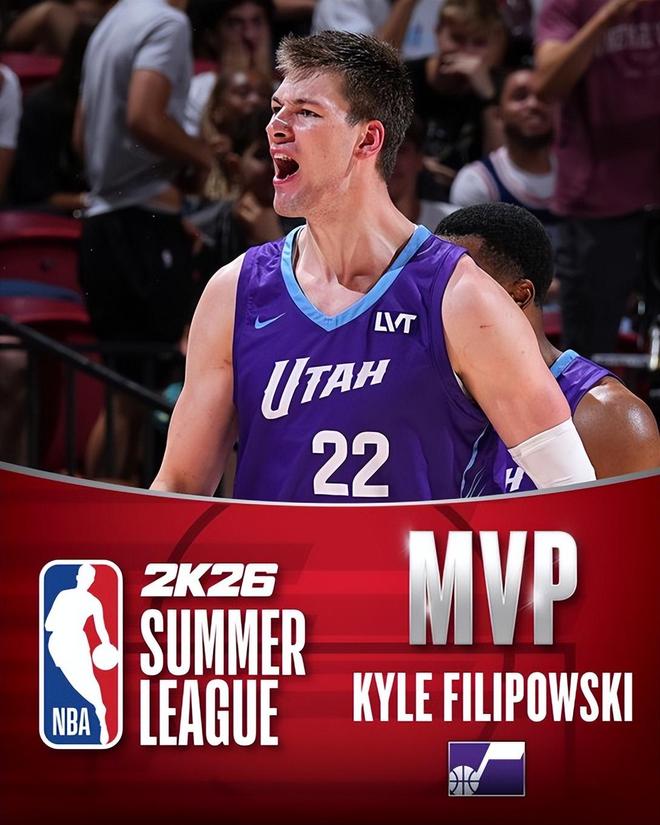 菲利波夫斯基当选夏联MVP！最佳阵容出炉：国王黄蜂各有两人上榜