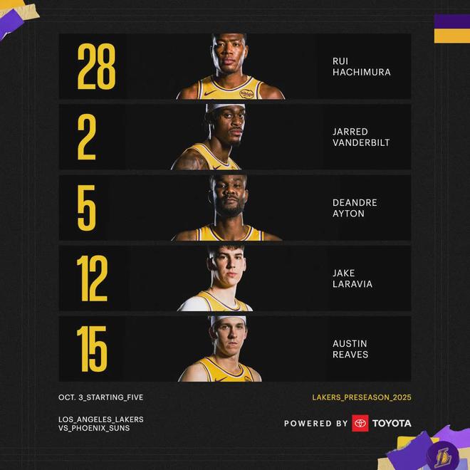 湖人狂输22分！布朗尼12中1！艾顿首秀怒砍1分