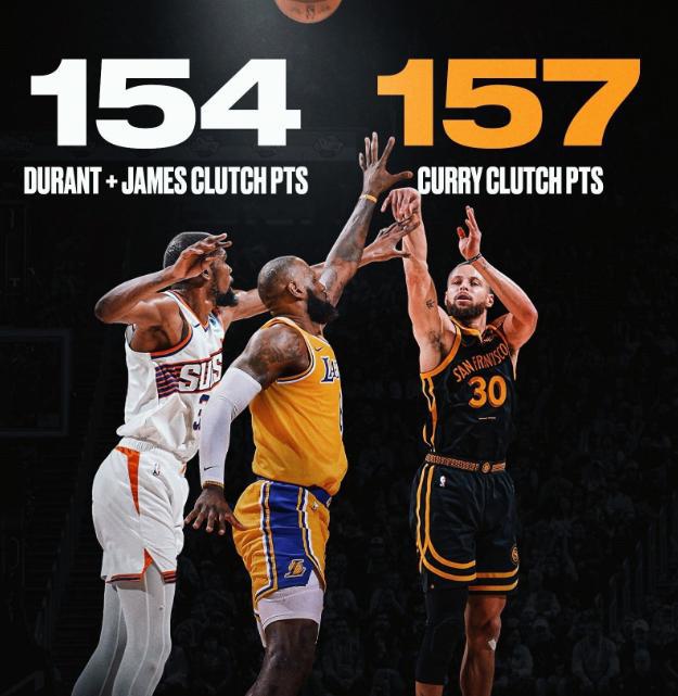从4630万顶薪，到78万底薪！NBA退步最快巨星，5年换六队该退役了