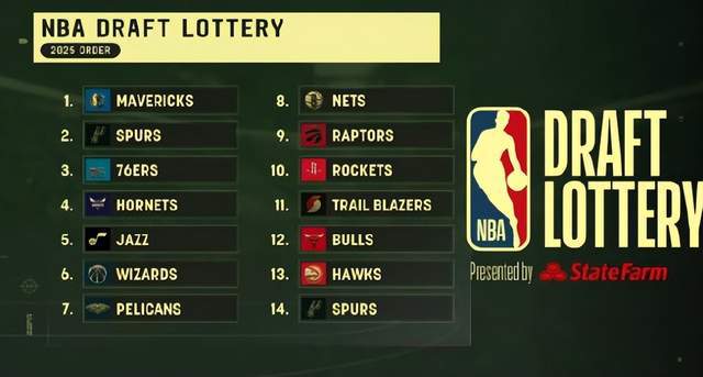人情世故，状元签成NBA补偿机制，状元签的归属与詹姆斯关系密切