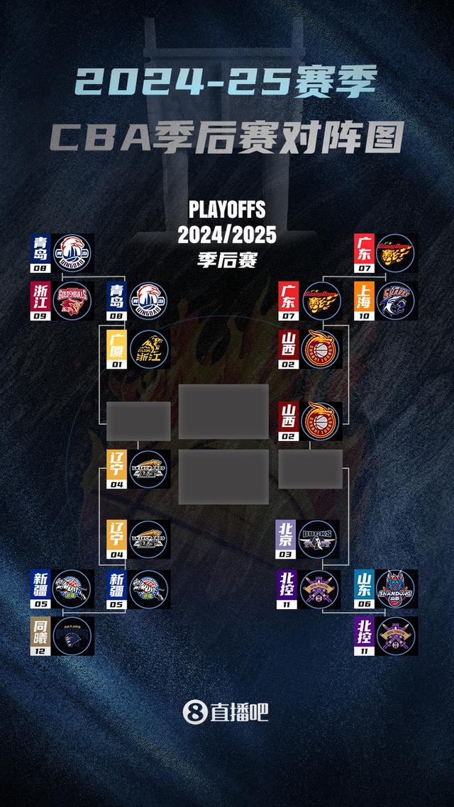 闹他！山西3-0横扫广东 时隔13年再度晋级CBA季后赛4强！