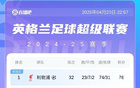 英超积分榜：切尔西先赛跻身欧冠区 曼联暂列第14 伊镇濒临降级