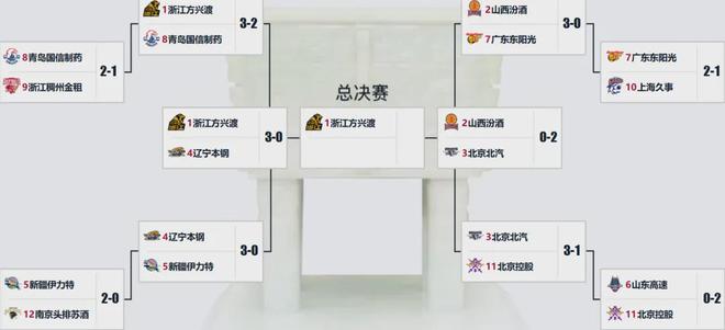 輸了輸了！三分球12中0！這可是中國男籃核心前鋒……