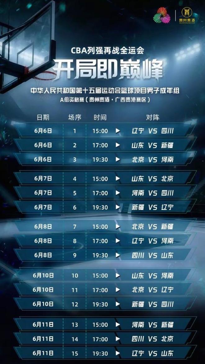 賽程出爐！山東男籃首秀碰強(qiáng)敵，收官戰(zhàn)遭遇衛(wèi)冕冠軍，鞠維松難啊