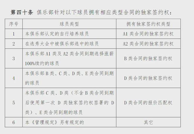 陳國豪下賽季去哪？CBA的規(guī)則，你得先知道！