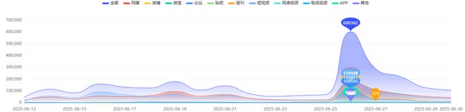 輿見·觀潮 | 楊瀚森、張子宇：齊魯籃壇“雙星”耀目，期許與挑戰(zhàn)并存