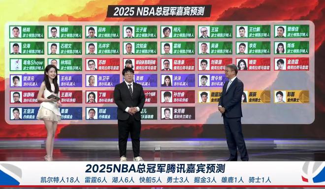 专家团总冠军预测：杨毅等18人支持绿军 6人挺湖人&3人投勇士