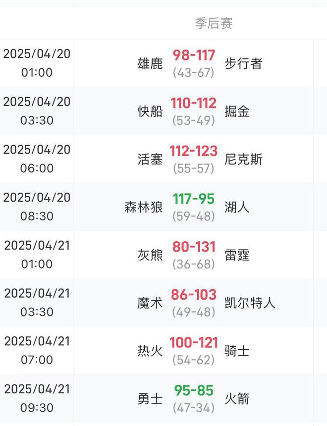 雷速讨论室：NBA季后赛首轮G1战罢，哪场比赛的结果最让你感到意外？