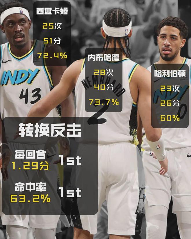 NBA最被高估球隊,“突然”有了冠軍相?