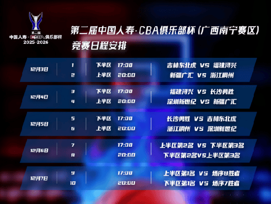 CBA俱乐部杯登陆南宁 城市热度与赛事经济同步升温