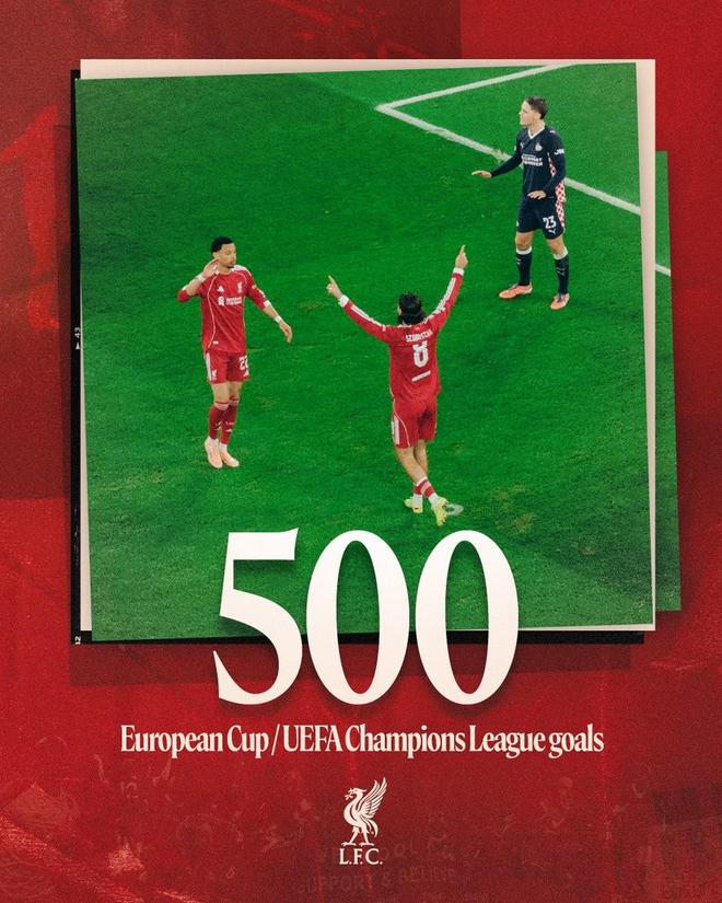 里程碑，索博斯洛伊打入利物浦隊史歐冠第500球