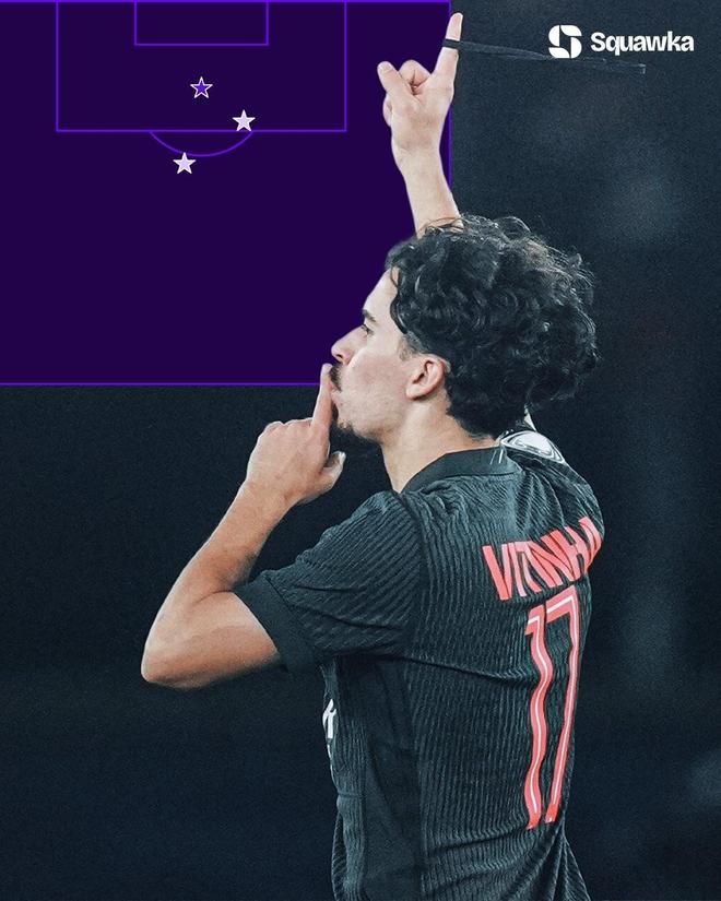 維蒂尼亞是第九位歐冠對英格蘭球隊戴帽球員，也是葡萄牙首人