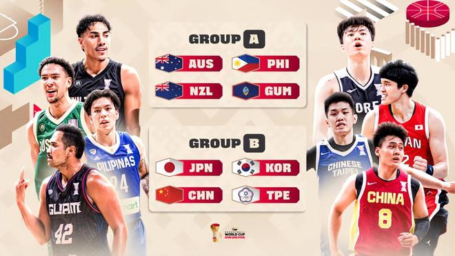男籃世預賽大名單出爐！3中鋒+5后衛，比上次更弱，也存在2大隱患