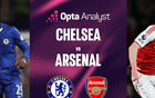阿森納對切爾西7場不敗，近12次交鋒槍手只輸1場