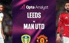 曼聯聯賽客戰利茲聯兩連勝，但從未在埃蘭路球場取得3連勝