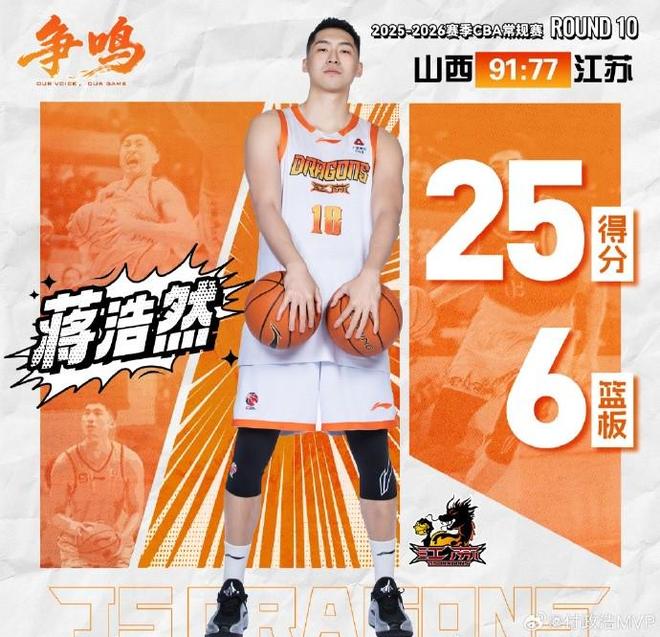 媒體人：郭士強昨日現(xiàn)場觀戰(zhàn)山西vs江蘇，首要考察的是蔣浩然