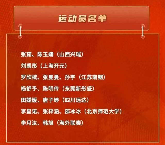 中國女籃開啟集訓，江蘇三名球員和一名教練入選